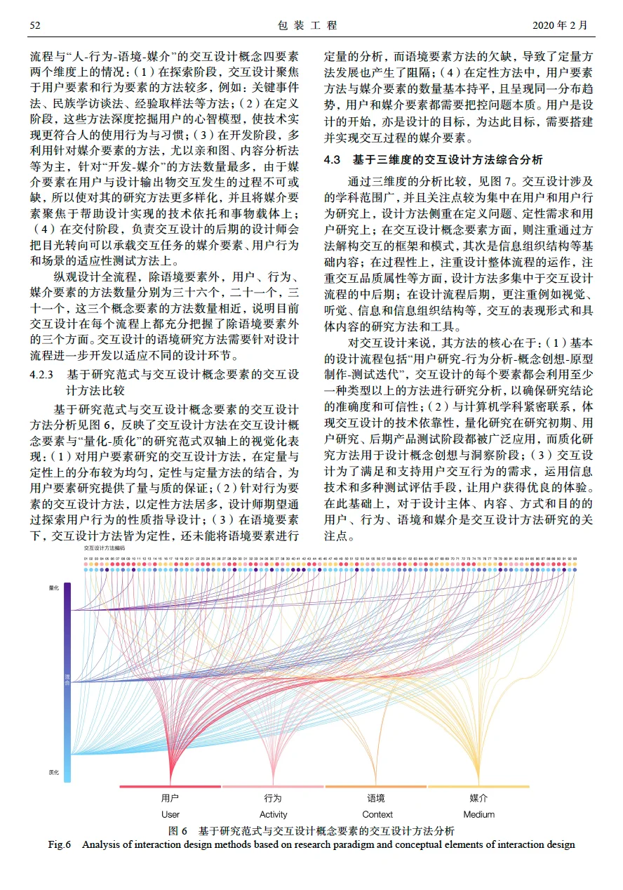 交互设计研究方法有哪些?