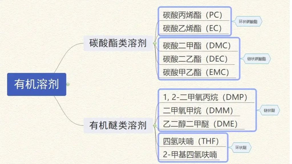 VC添加剂产业链