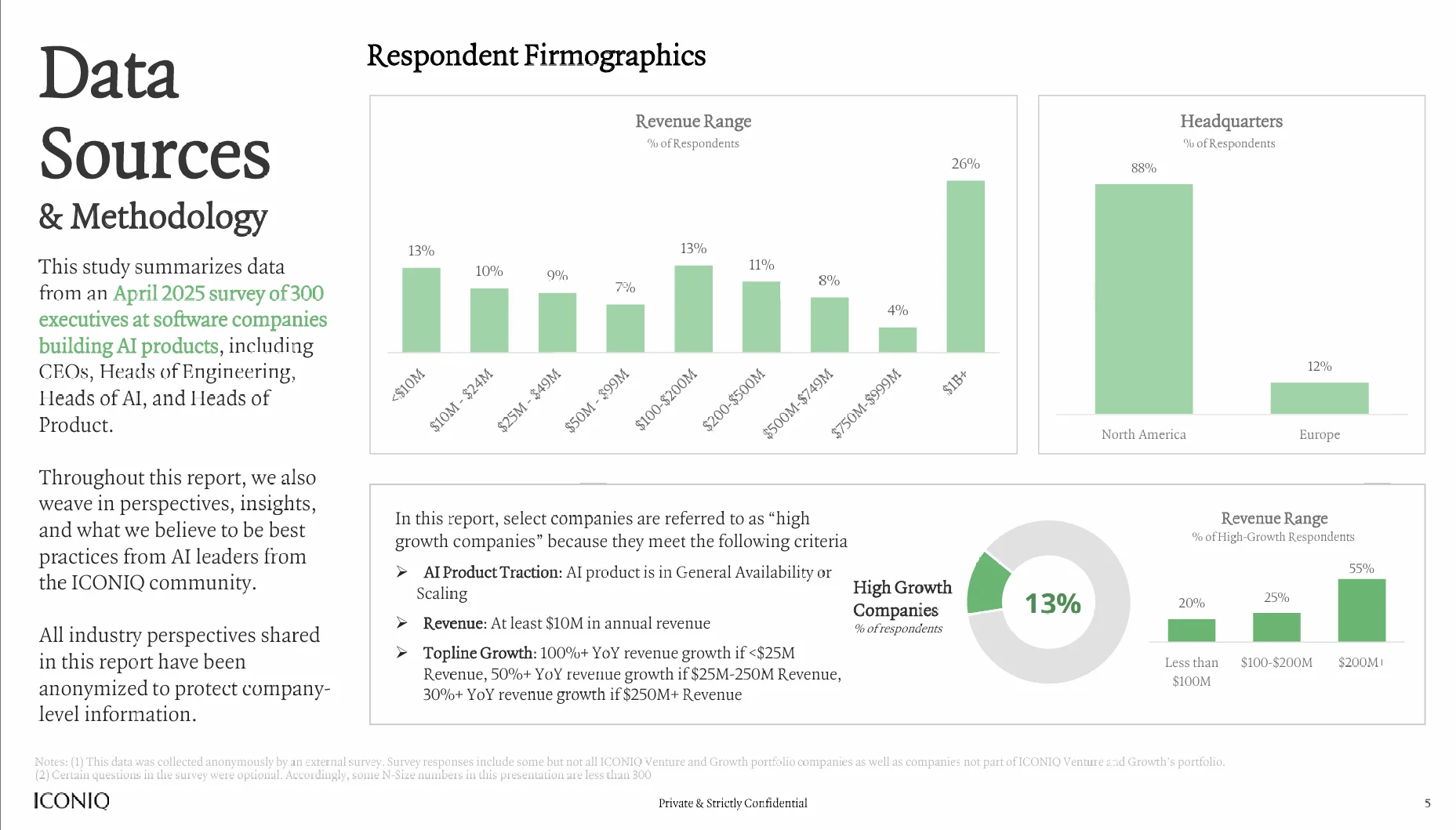 硅⾕财富管理巨头发布《2025年AI现状报告》