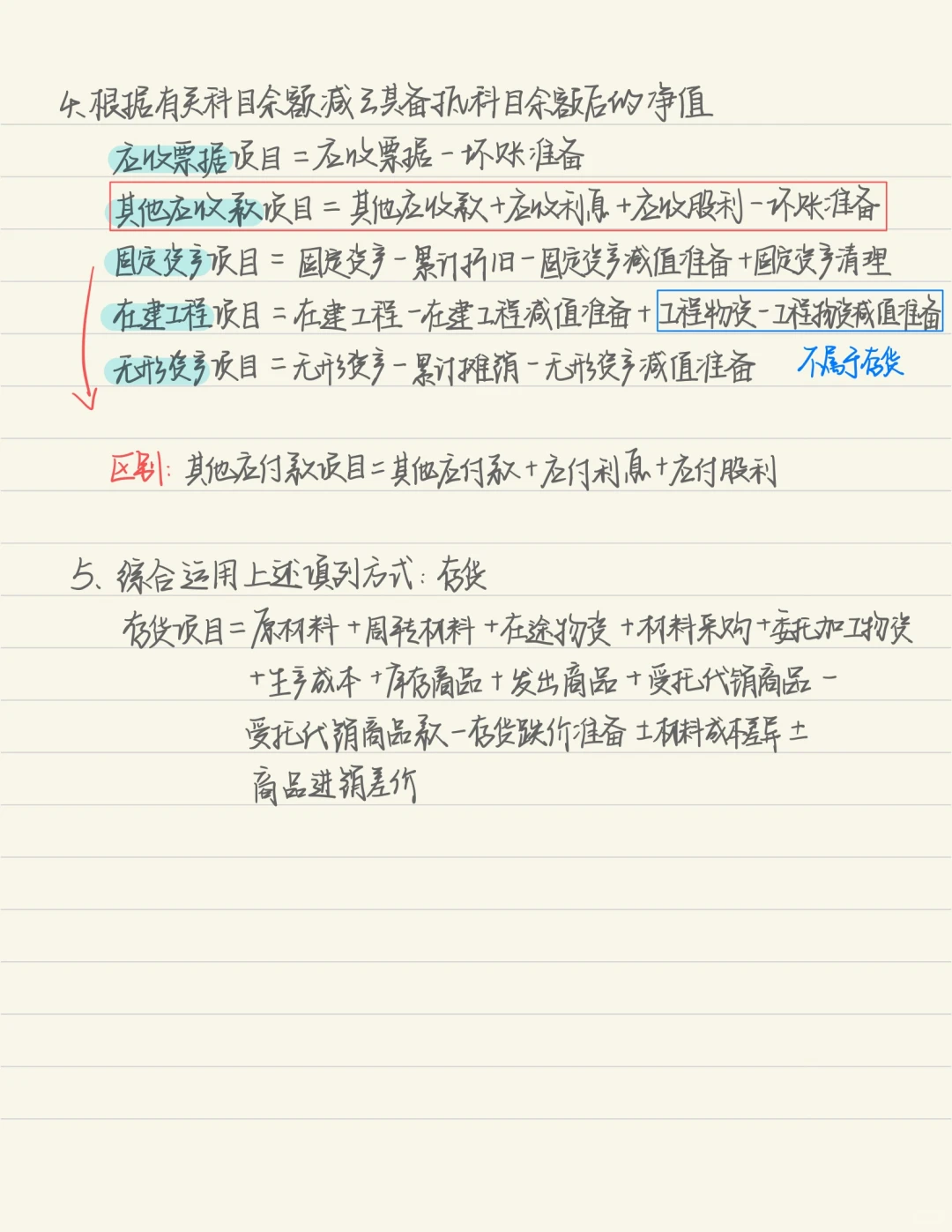 坚持住啊！！！25初会第九章：财务报告