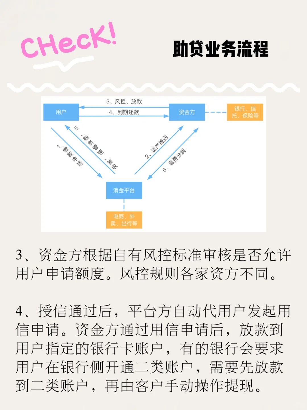 互金PM进｜一文看懂消费金融