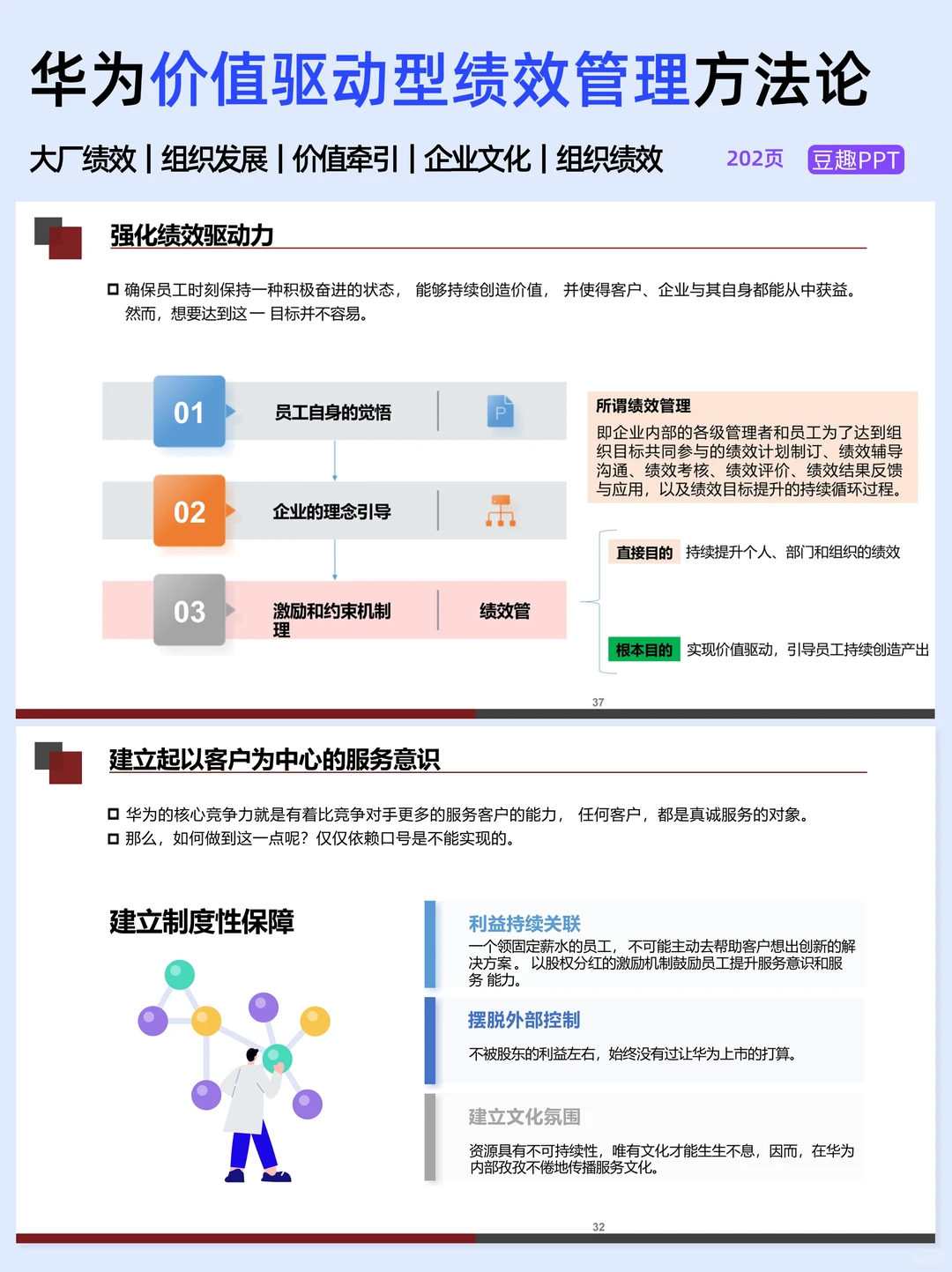 老板连夜让我学的华为组织绩效管理法✅
