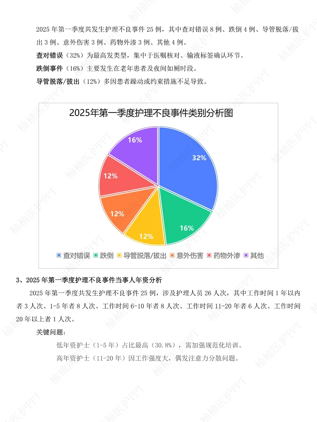 新鲜出炉！2025年第一季度护理不良事件总结