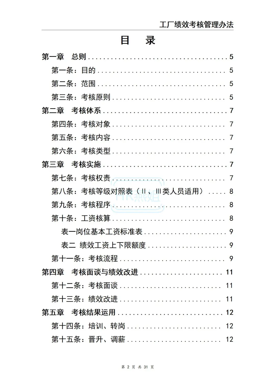 工厂绩效考核管理办法