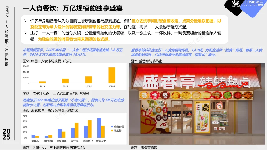 2025 i人经济报告：低社交消费爆了！