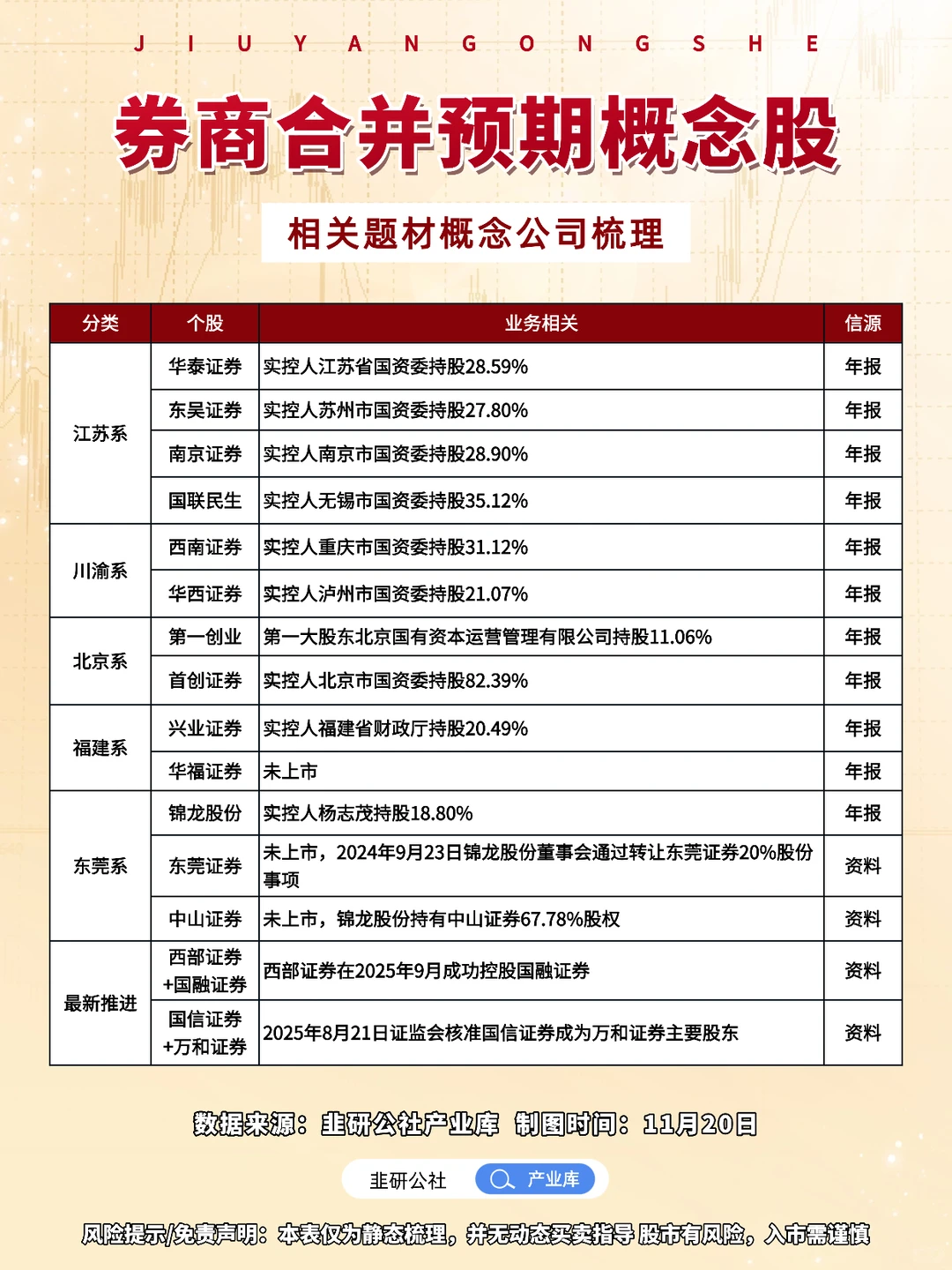 券商合并预期 相关题材概念公司梳理?