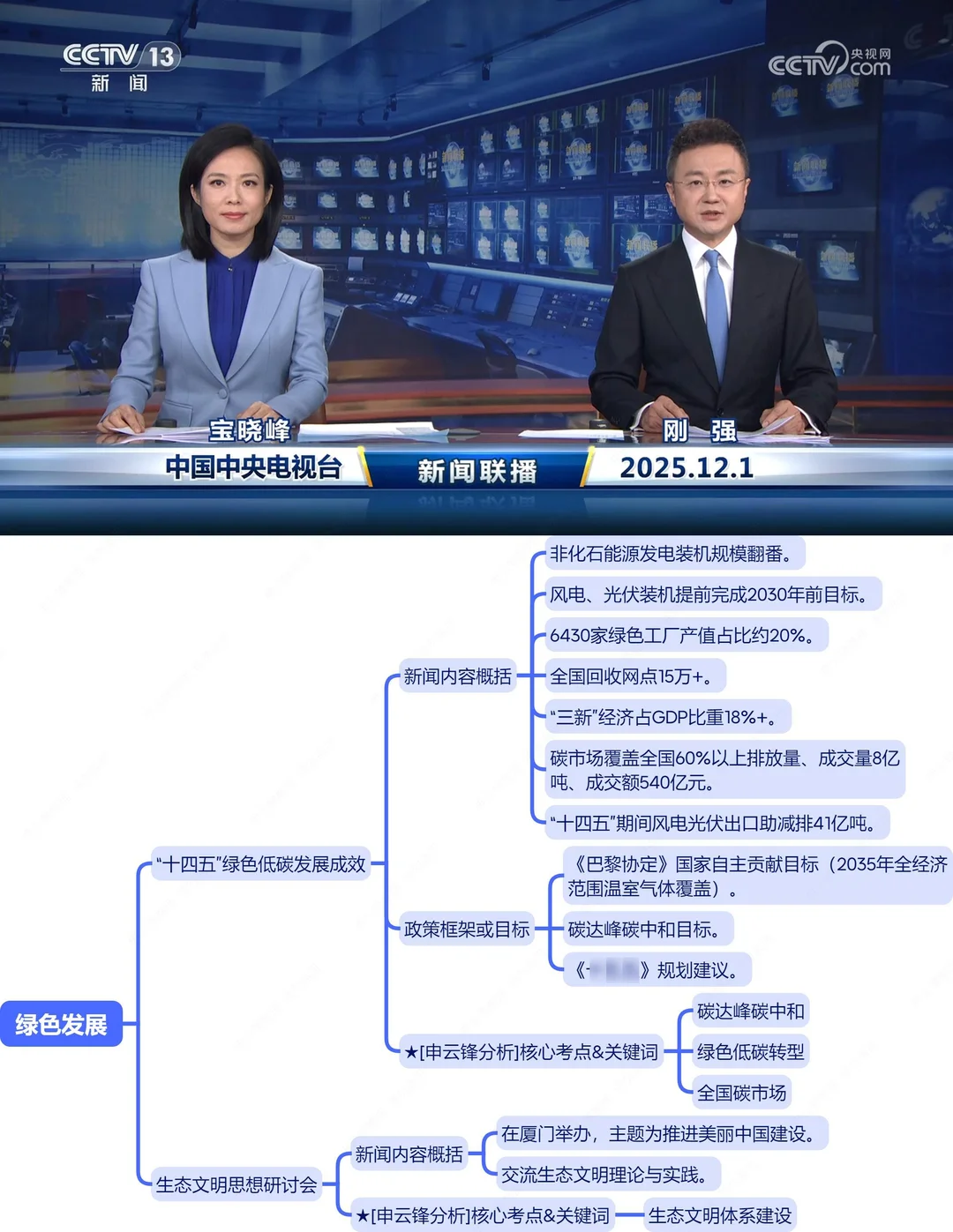 今天,世界背着我们改了剧本(12.1新闻联播)