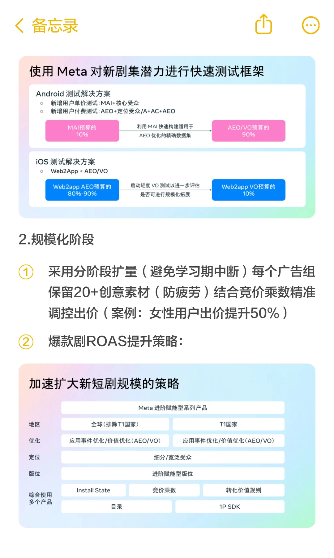facebook总结：海外短剧高潜市场投放指南