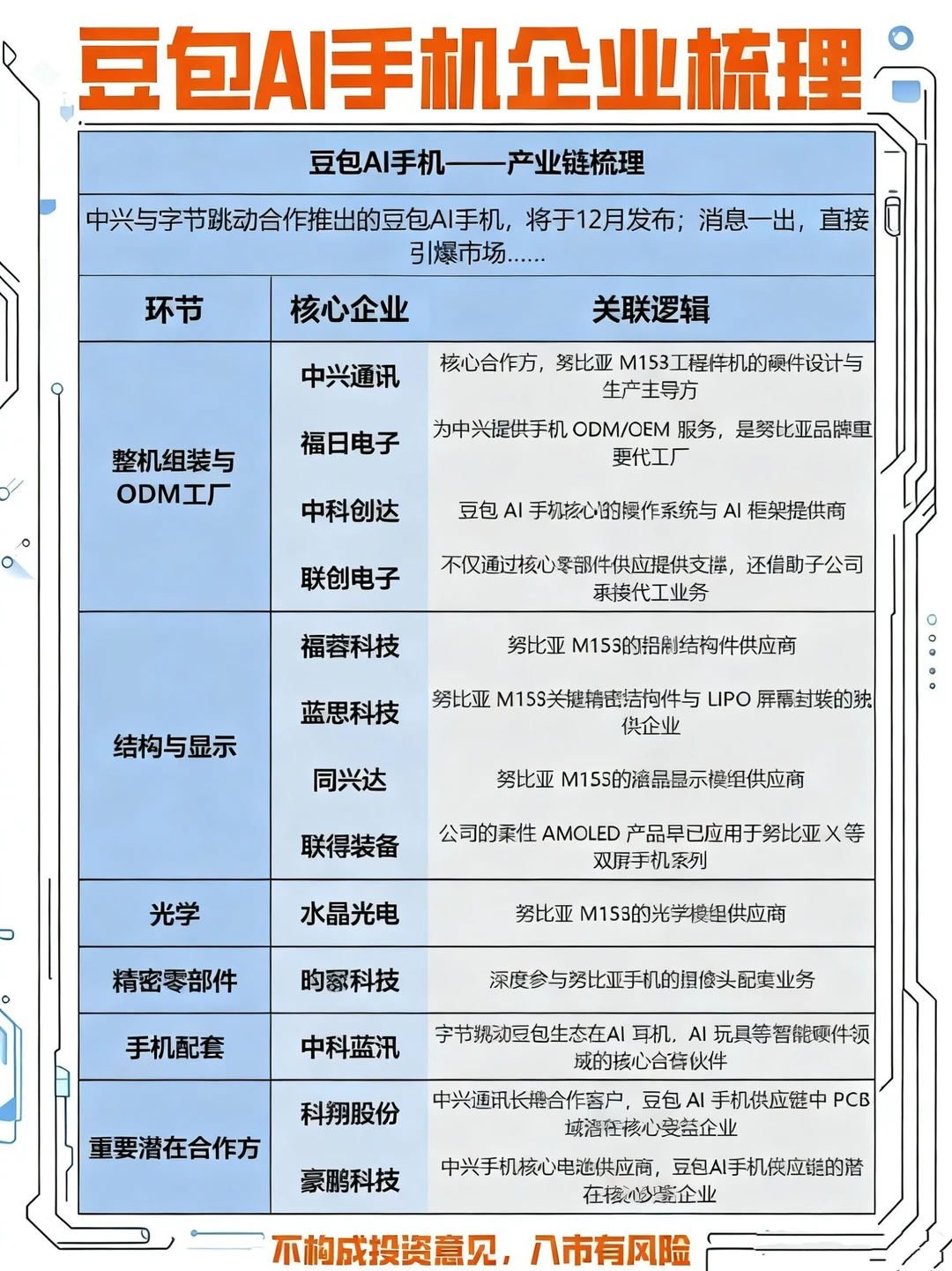 豆包AI手机抄作业~