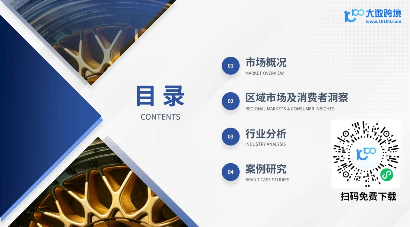 2025 汽配品类出海研究报告.46页