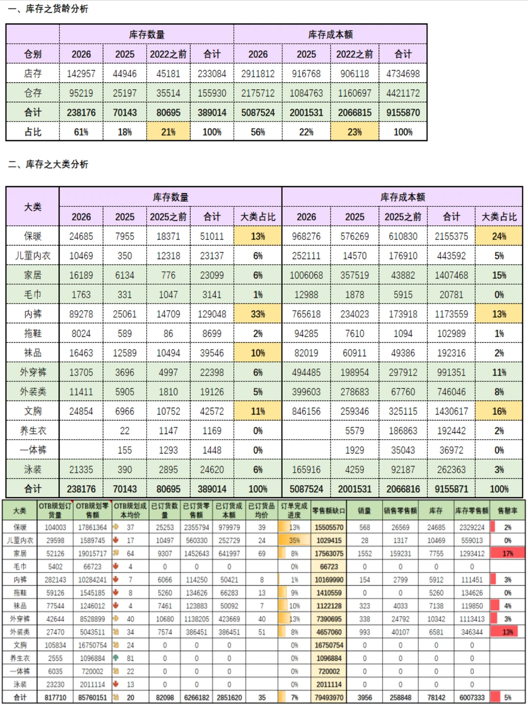 最全面商品周报分析