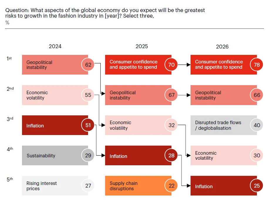 麦肯锡2026时尚趋势