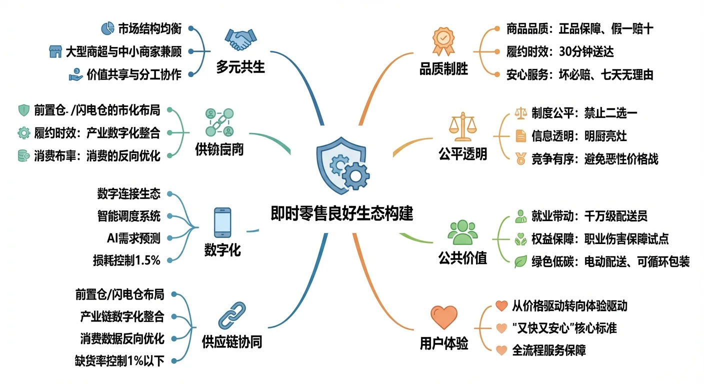 即时零售行业洞察