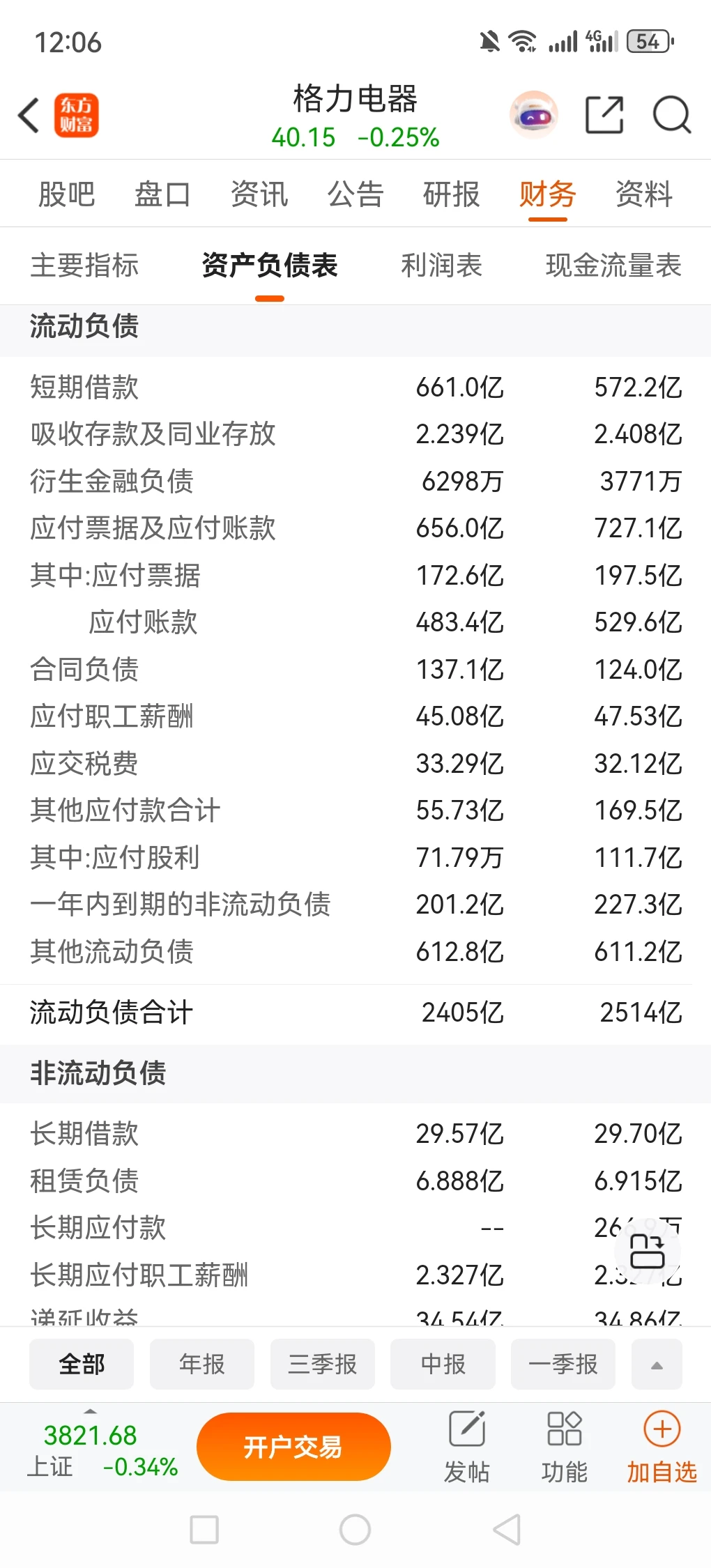 谈谈财务分析中的流动比率