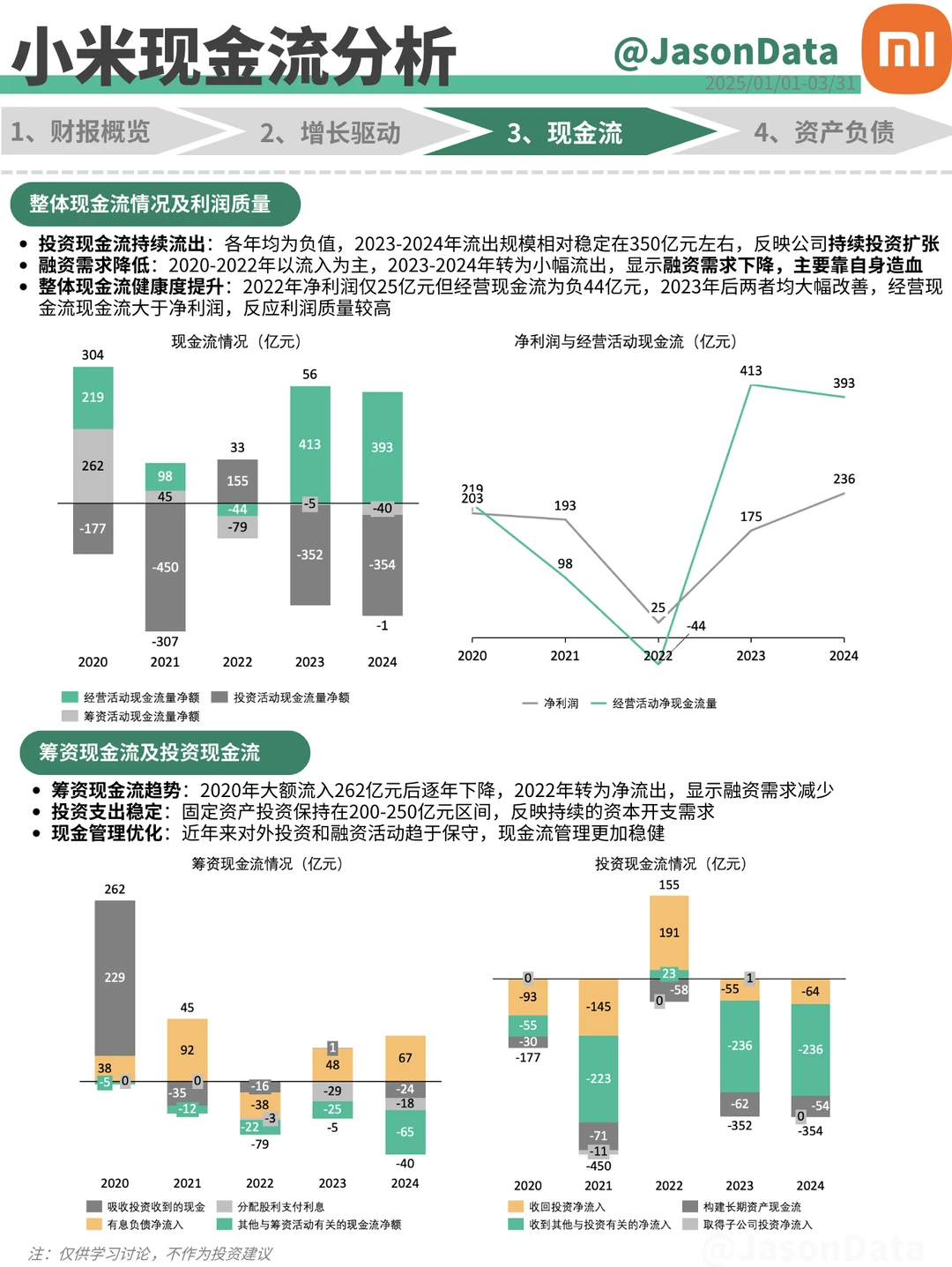 小米集团财报分析 25’Q1