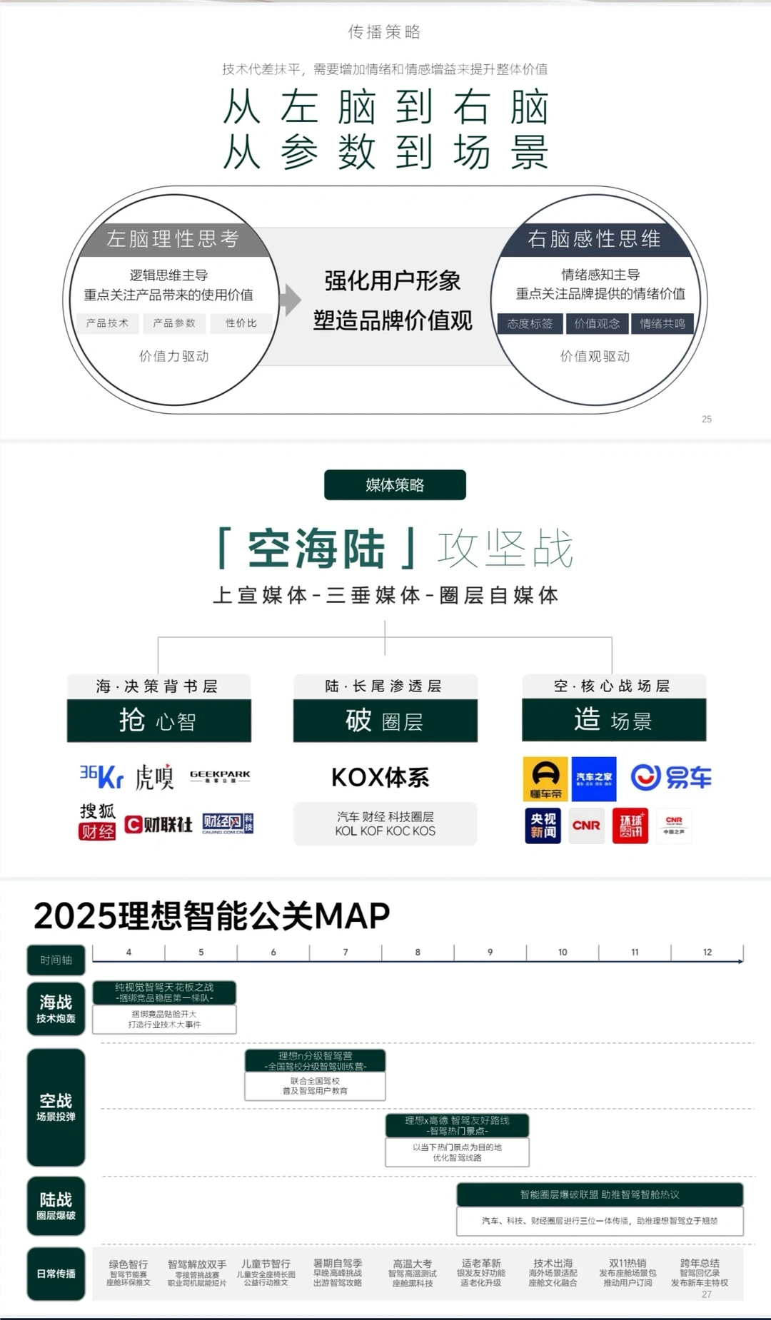 2025理想汽车传播方案