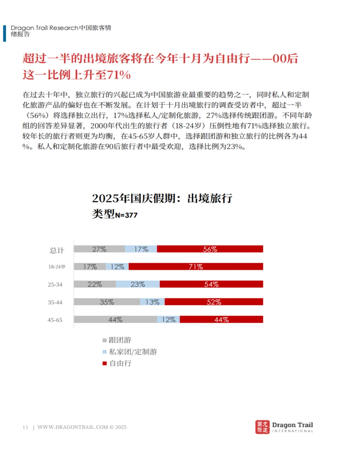 中国游客出境游新趋势:韩国最火,AI攻略成标