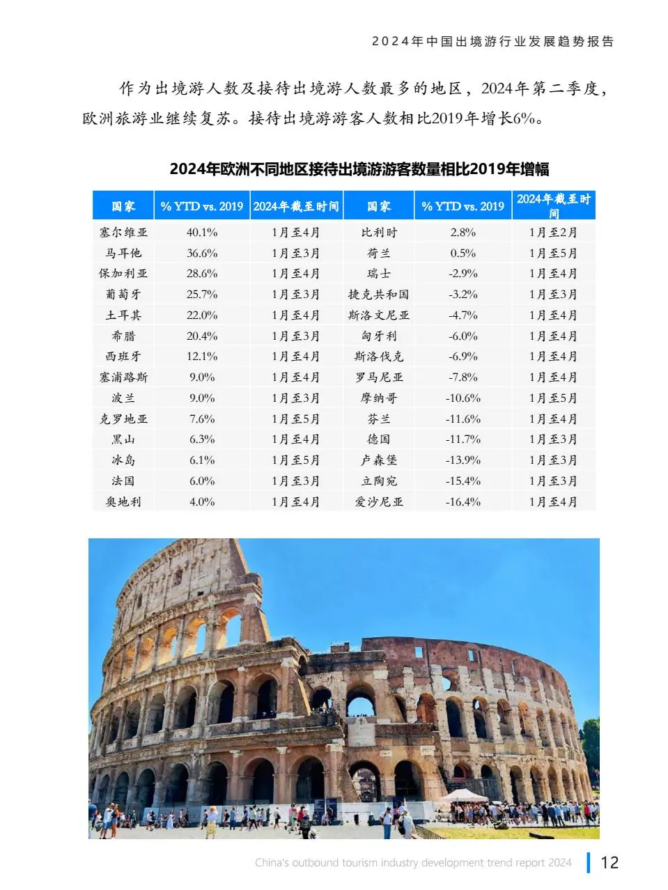 2024年中国出境游行业发展趋势报告