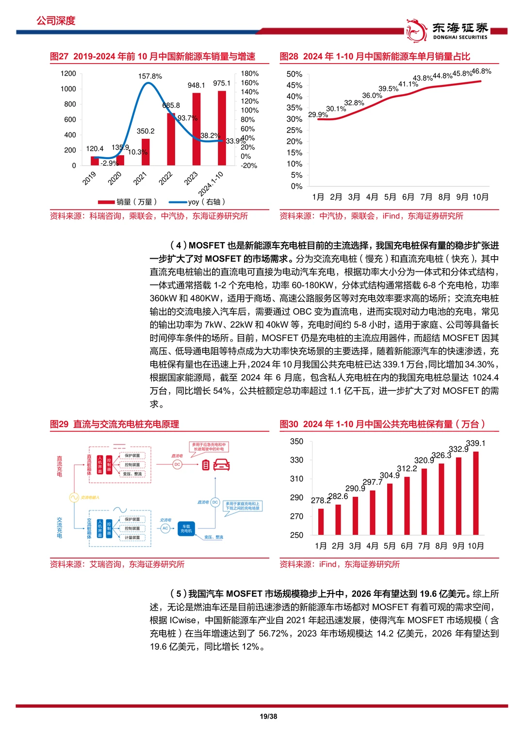新洁能-行业之风挈功率之火