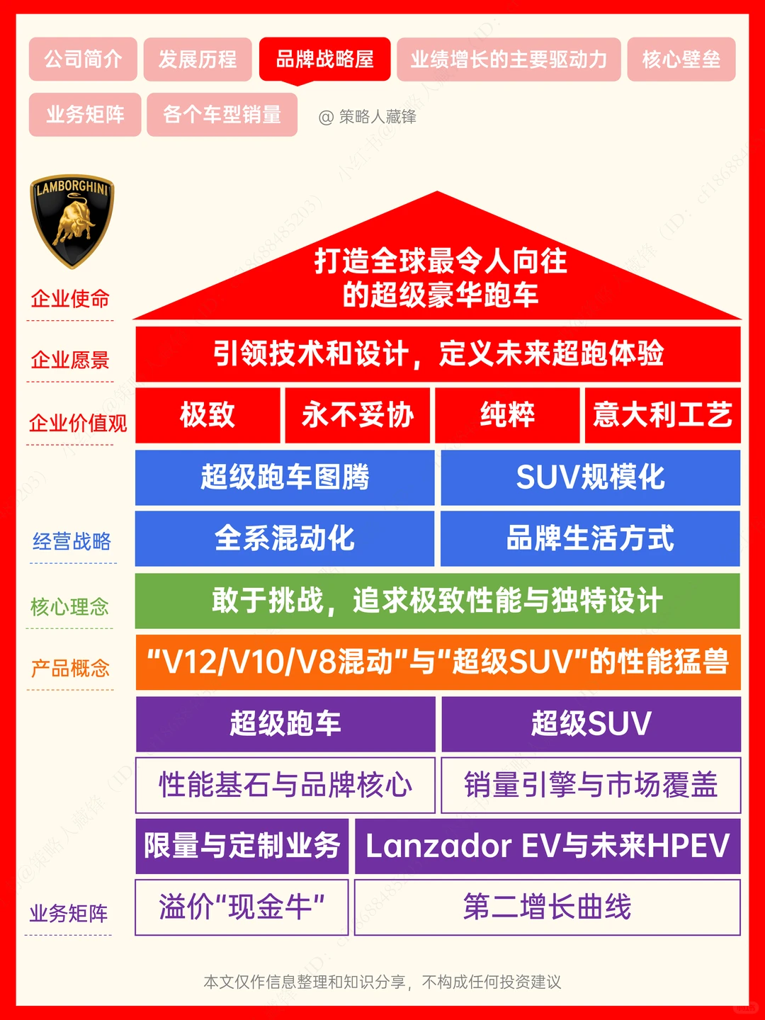 每天了解一家公司丨兰博基尼