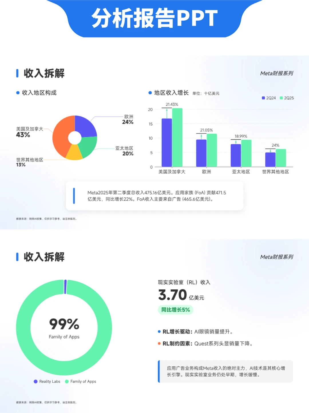 PPT分享 | 自带图表的财报分析PPT模板