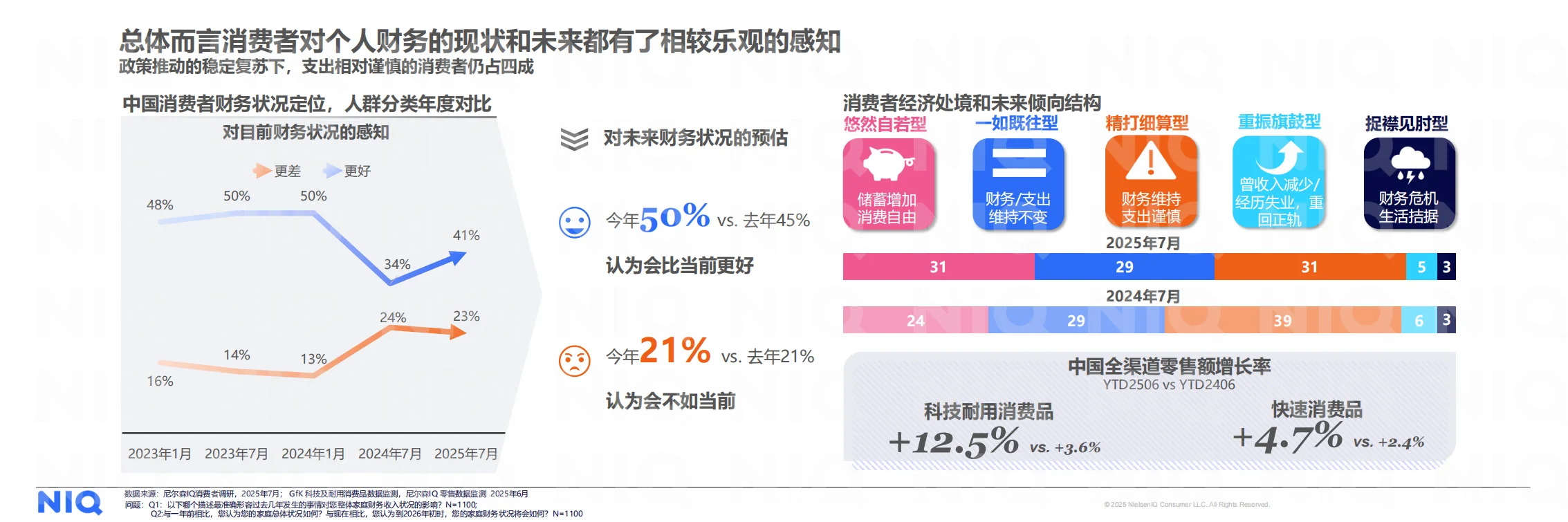 2026消费市场核心数据