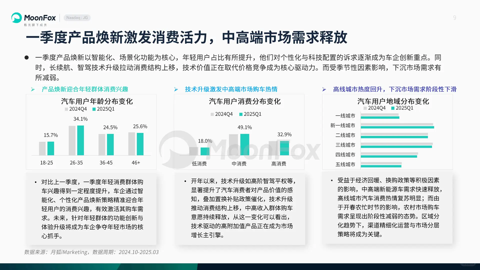 2025年一季度汽车产业发展报告