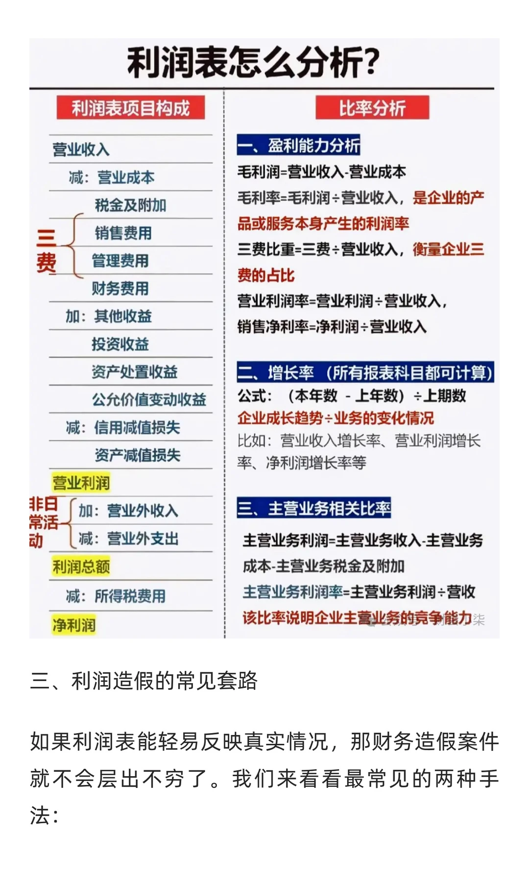 【15天财报系列| Day 3】看懂利润表