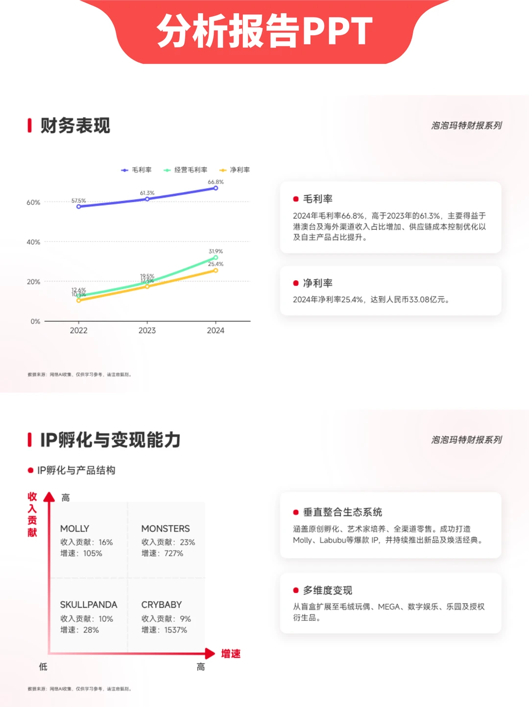 PPT分享 | 自带图表的财报分析PPT模板