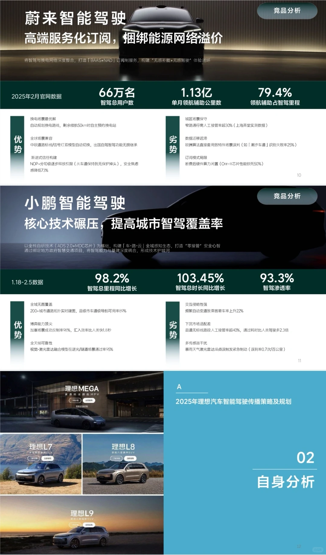2025理想汽车传播方案