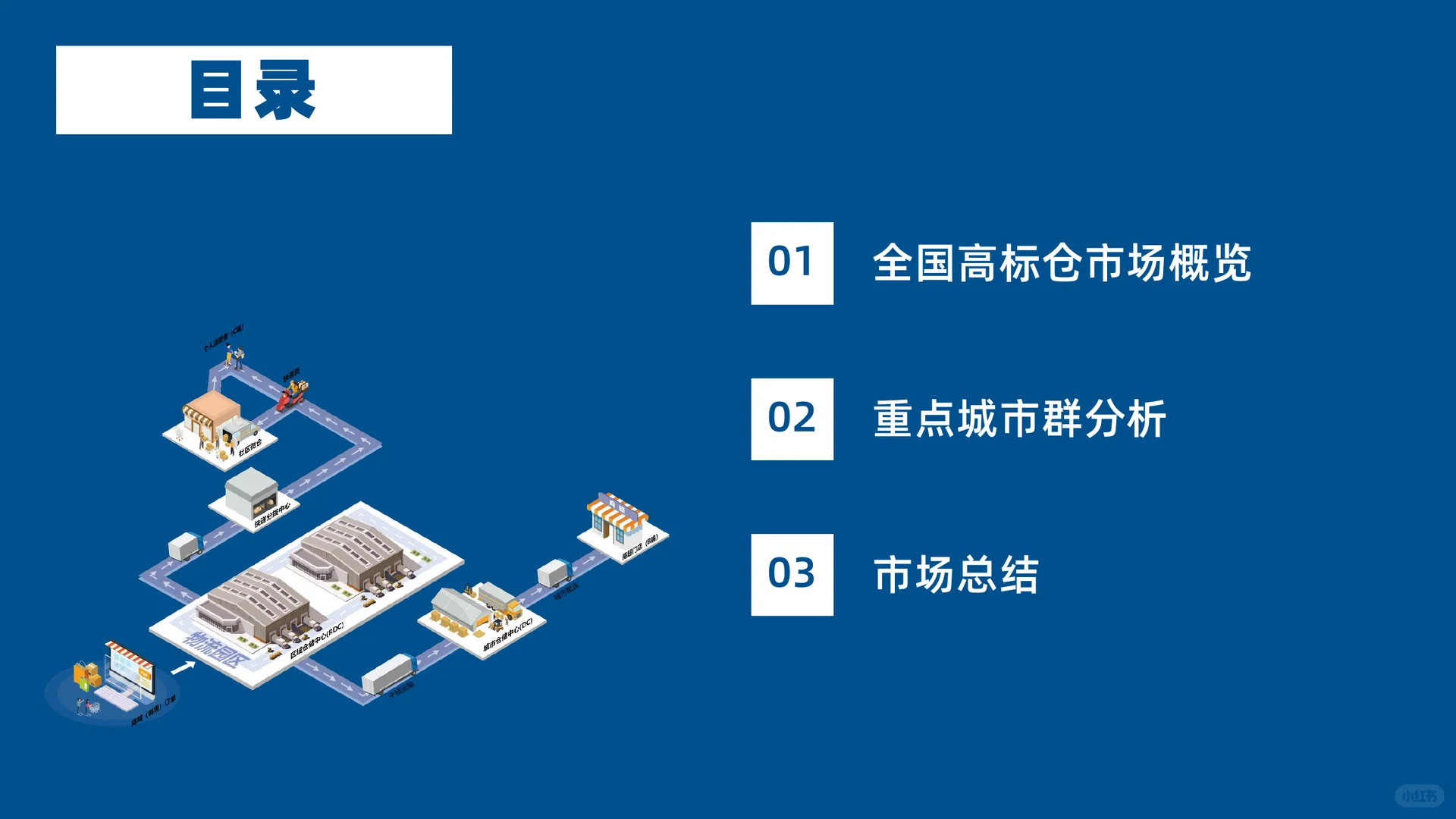 39页|2025年第三季度全国物流地产市场报告
