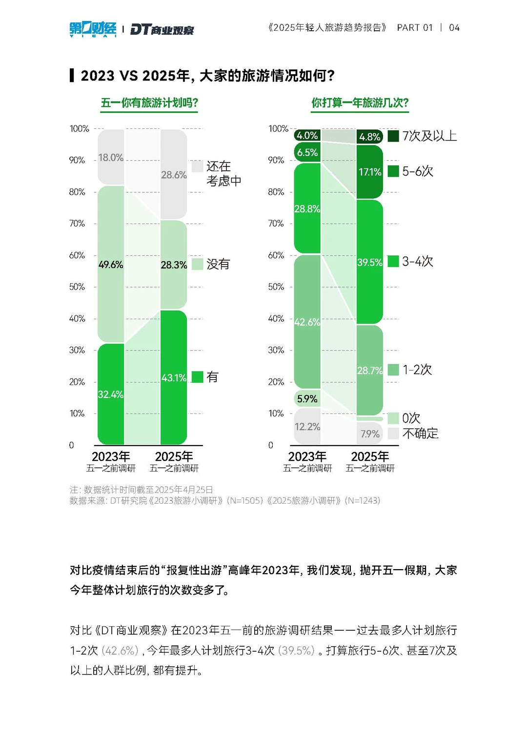 2025年轻人旅游趋势报告-21页