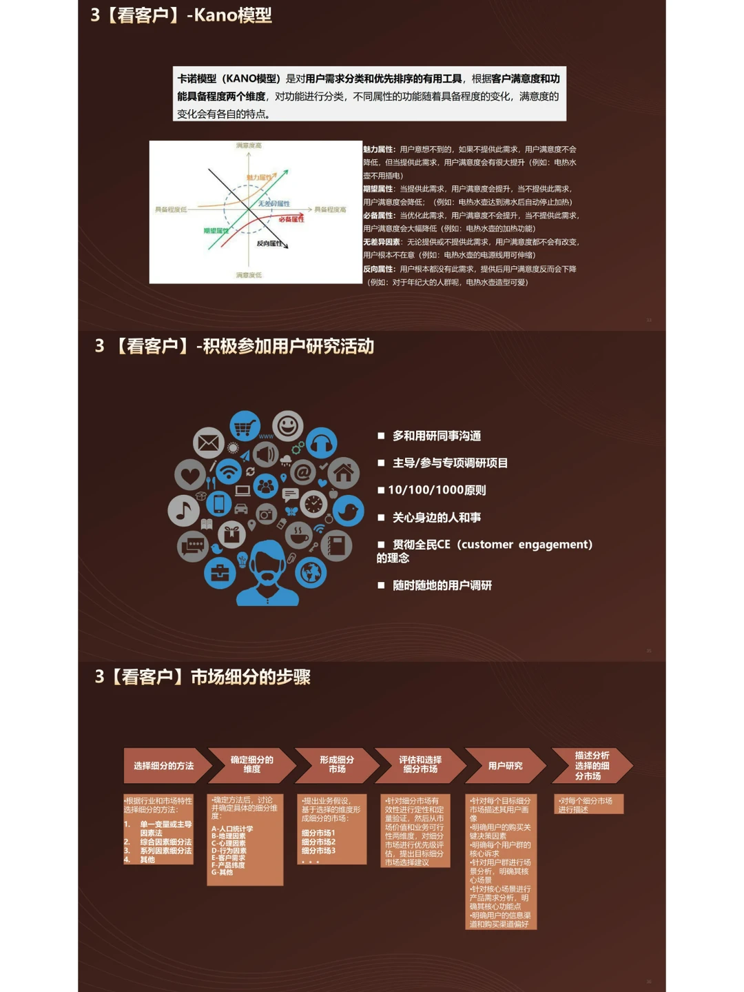 市场洞察“五看”分析方法论|55页PPT