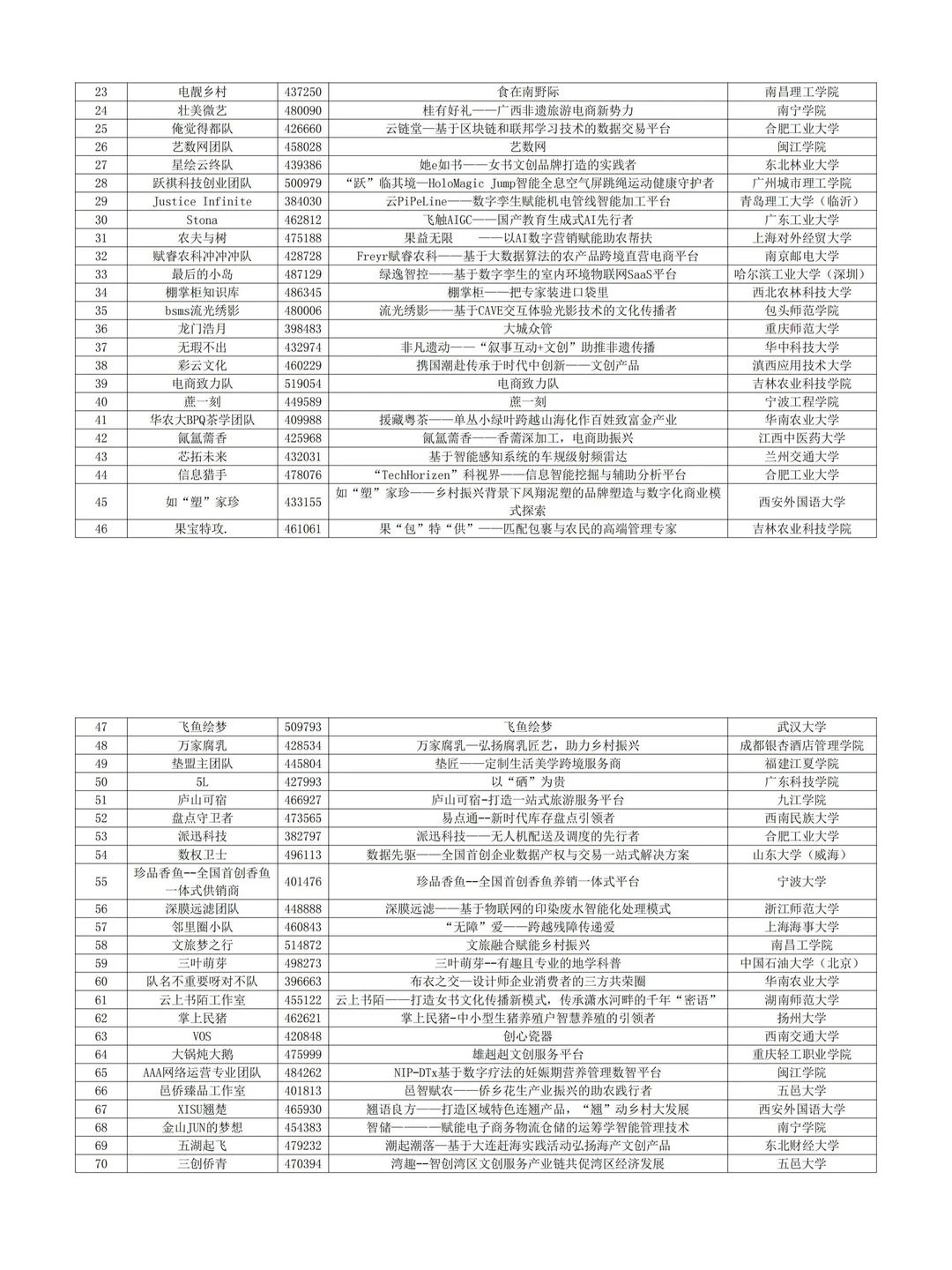 三创报名前2️⃣：拜托多看看这些赛道