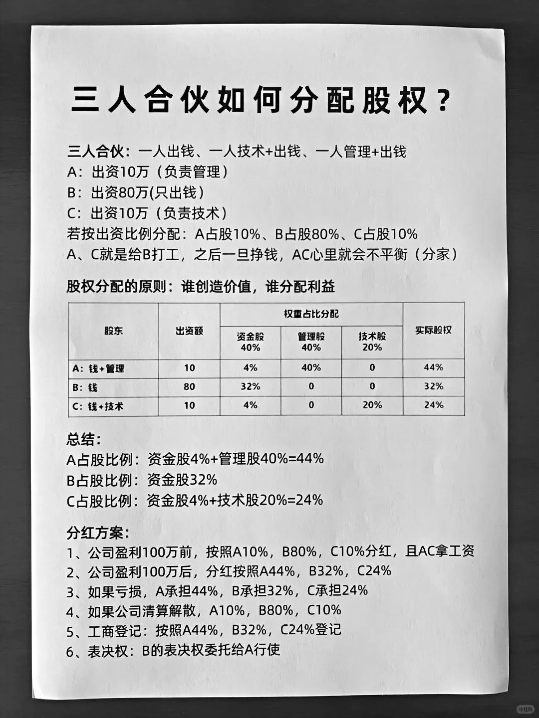 合伙人必看：10种合作模式
