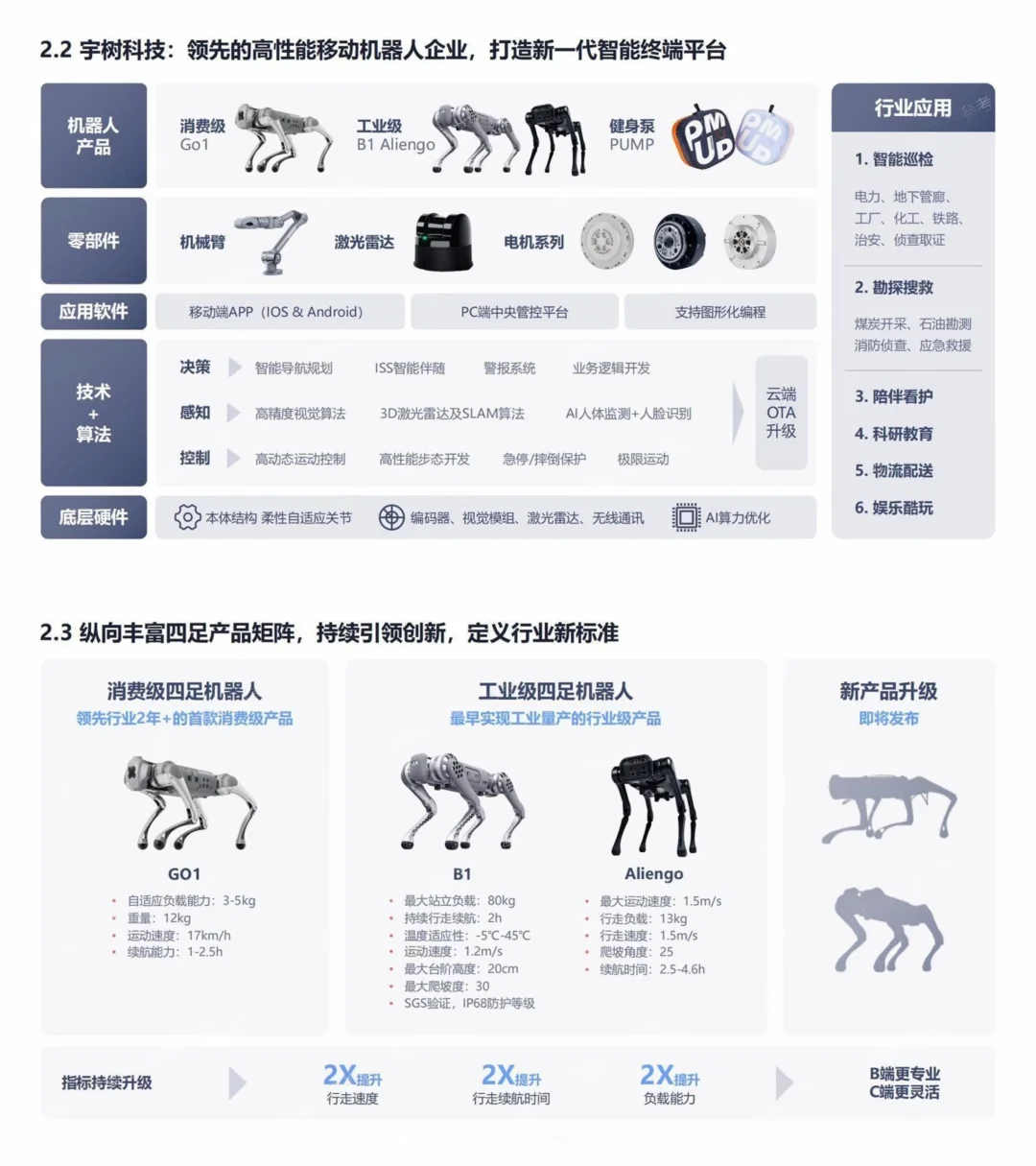 ?宇树科技这份商业计划书,值得细品