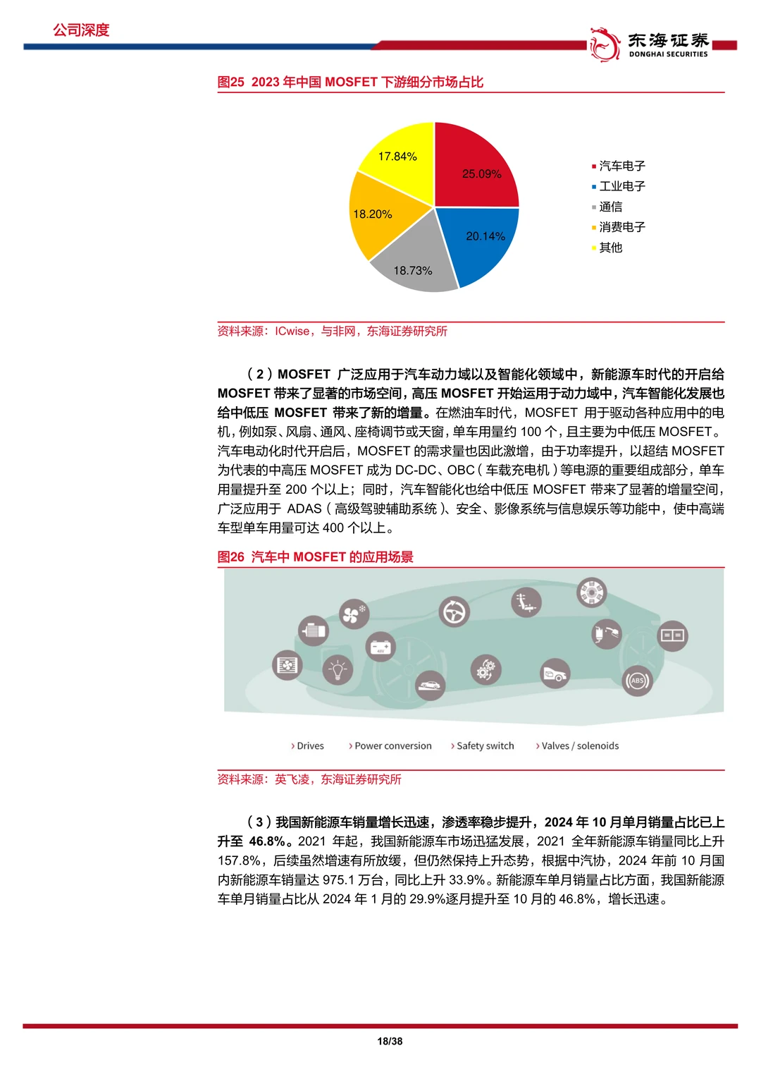新洁能-行业之风挈功率之火