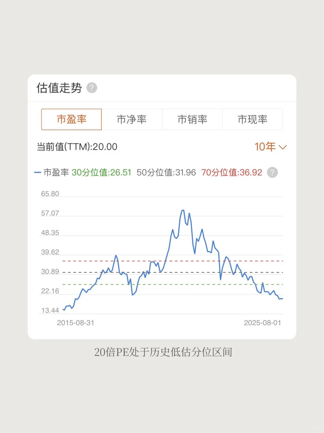 深度分析：贵州茅台