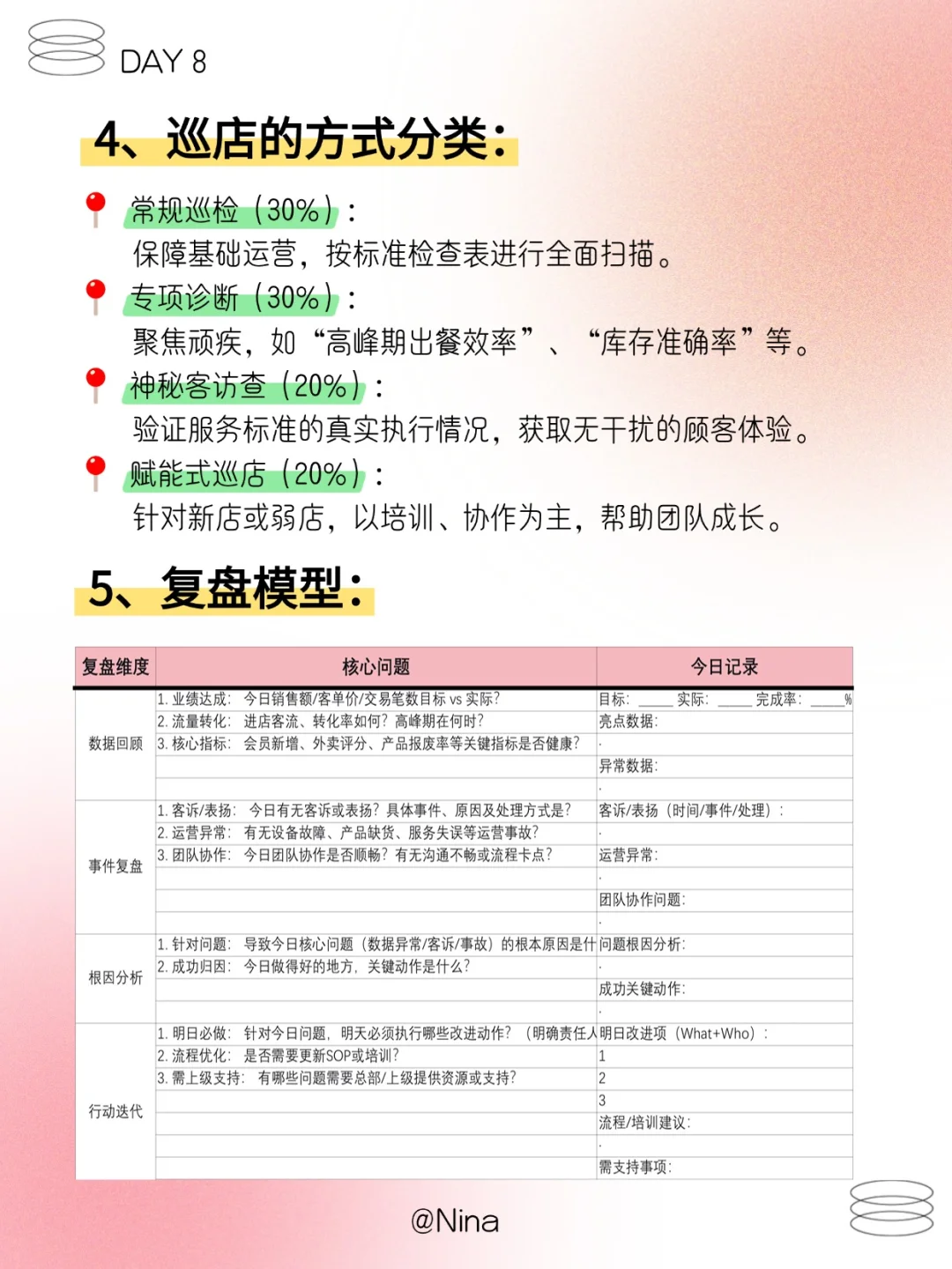 每日一个运营小知识——高效巡店