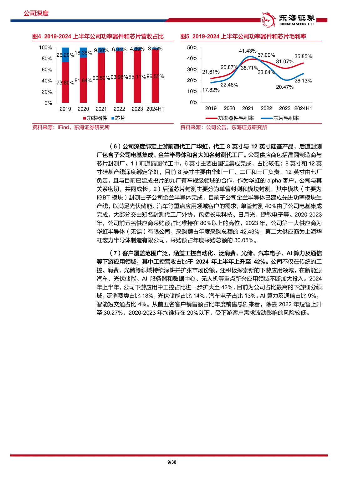 新洁能-行业之风挈功率之火