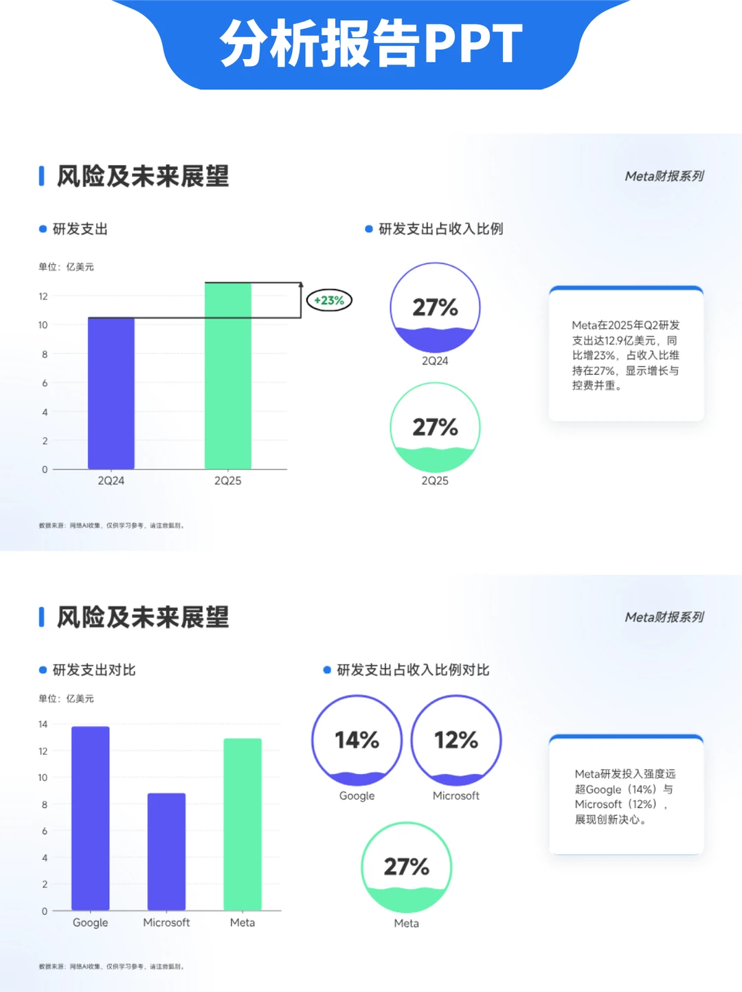 PPT分享 | 自带图表的财报分析PPT模板