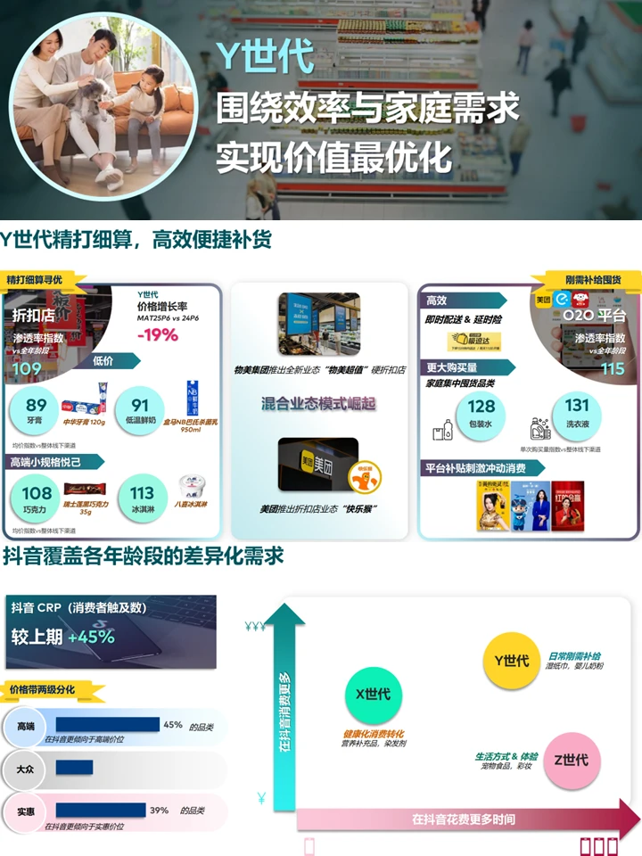 消费品市场洞察：人群分析+消费趋势