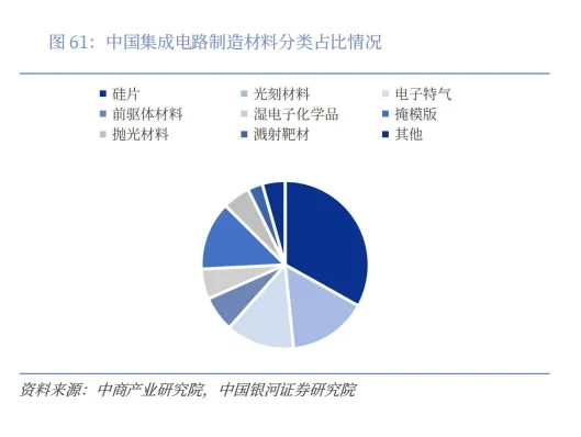 半导体上下游产业-不去fab的另一条路