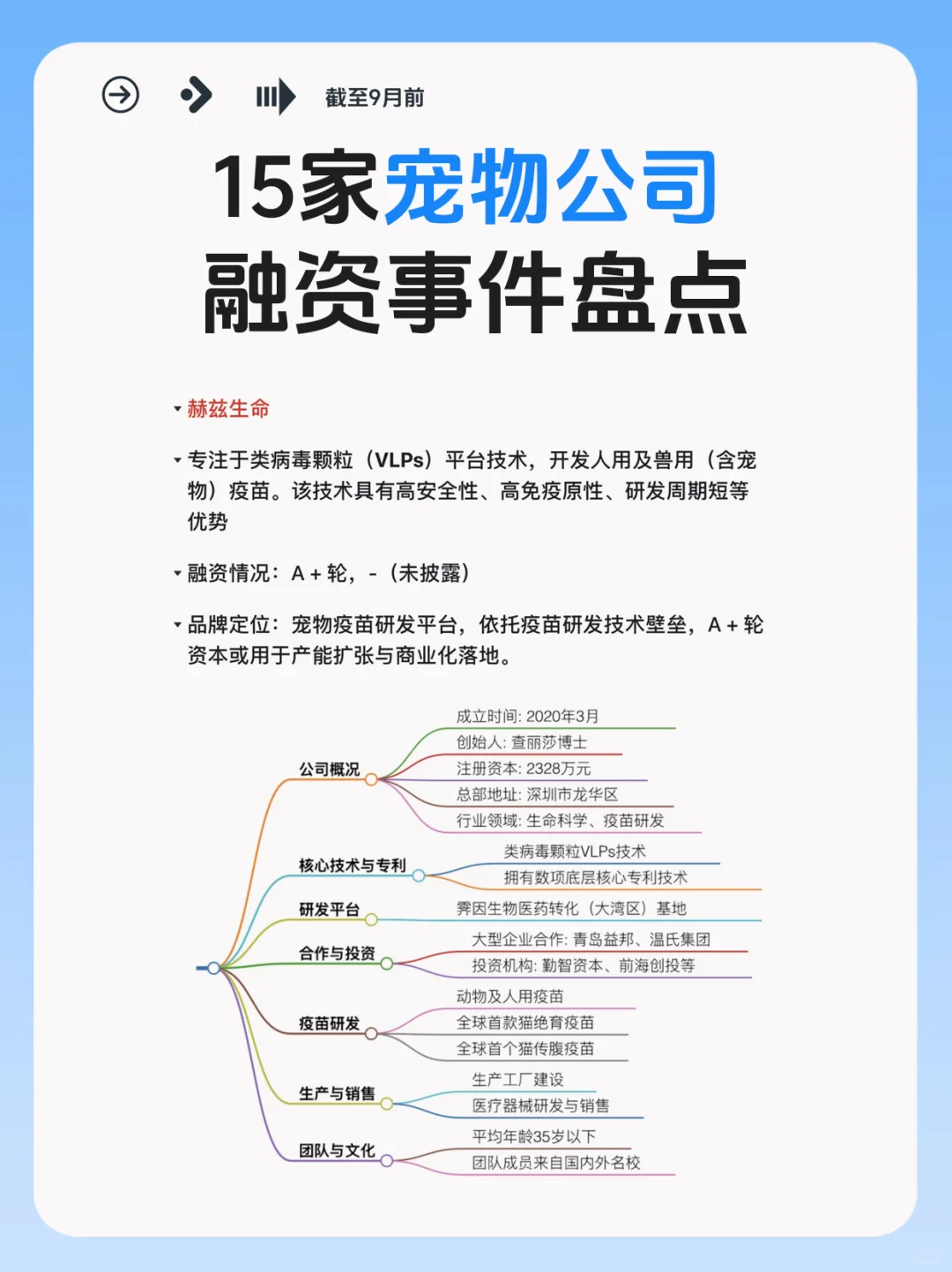 宠物赛道逆势吸金！15家公司融资事件盘点