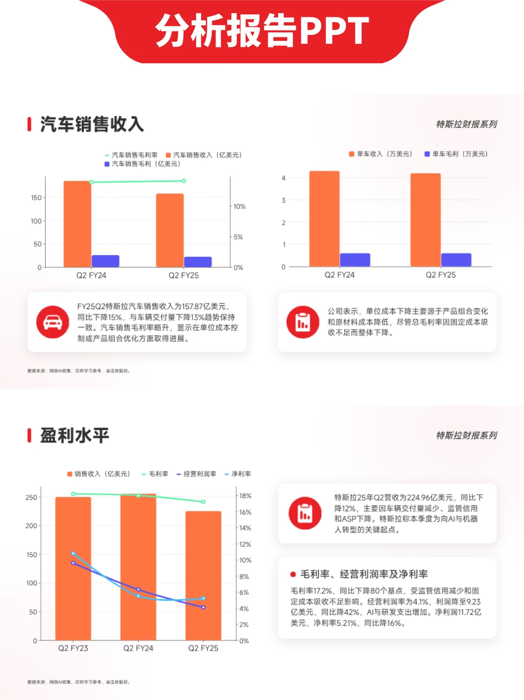 PPT分享 | 自带图表的财报分析PPT模板