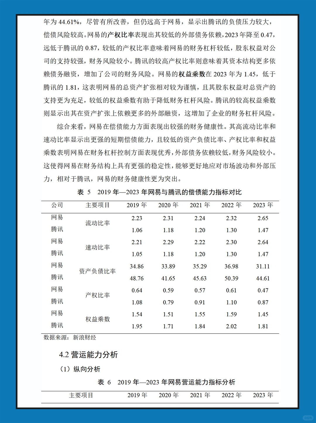 网易近几年财务报表数据分析报告