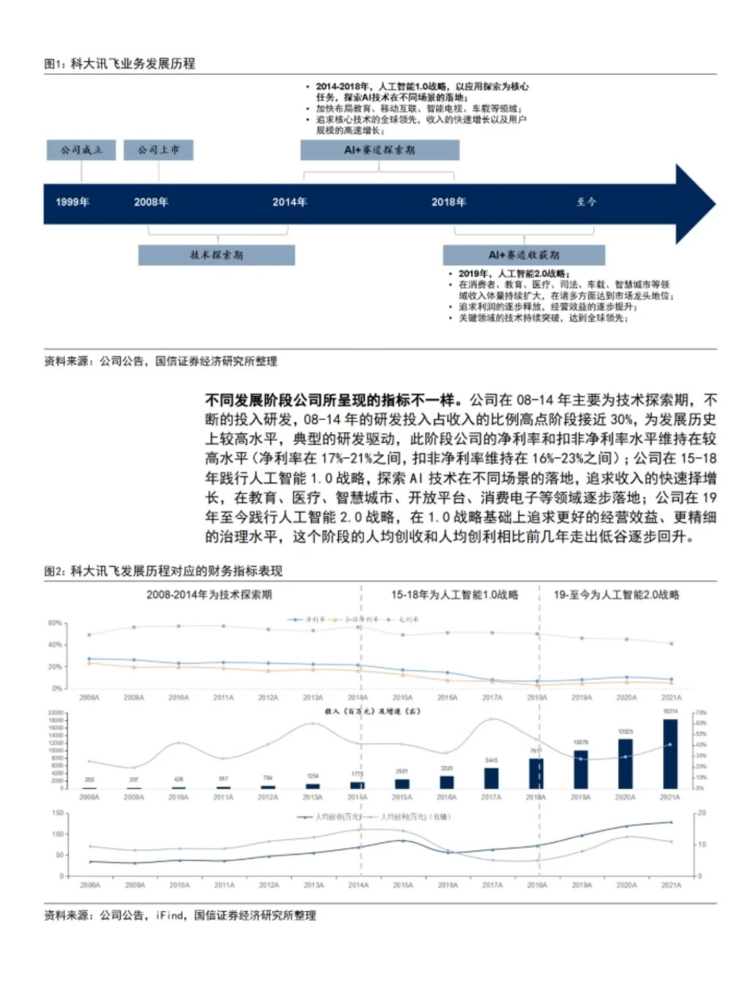 分享一份AI行业的深度研究报告合集