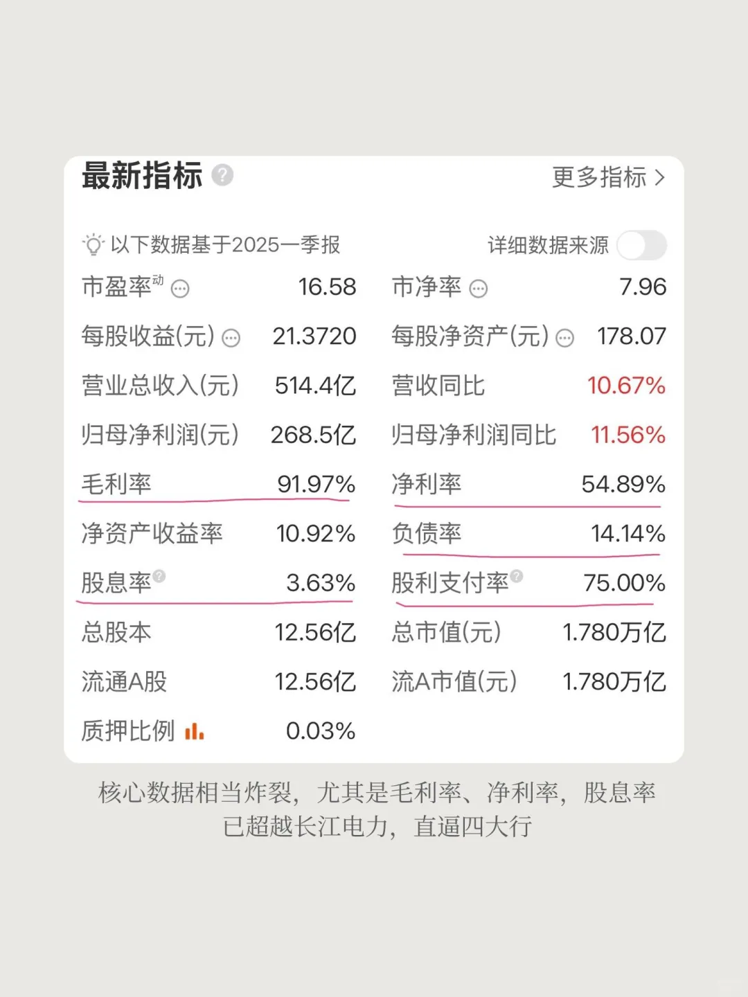 深度分析：贵州茅台