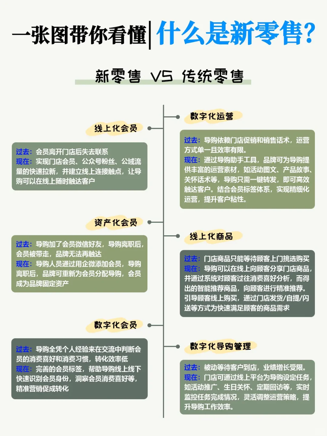 新零售到底是什么？来了你就懂了！