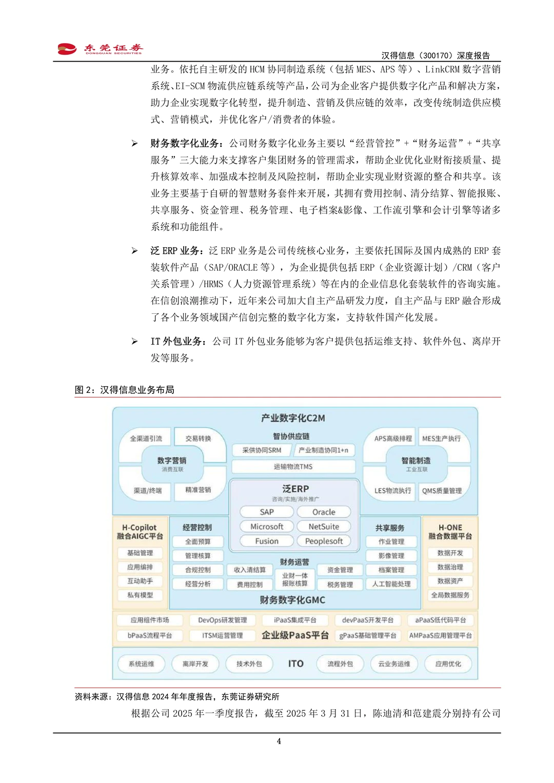 汉得信息公司研究报告-B端AI应用体系布局